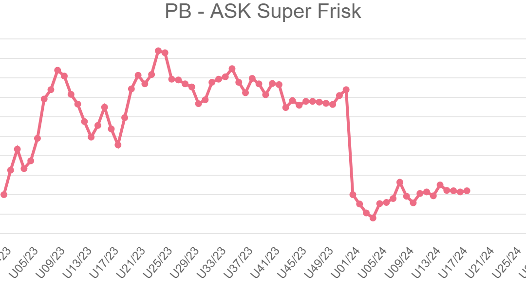 PB – ASK Super Frisk